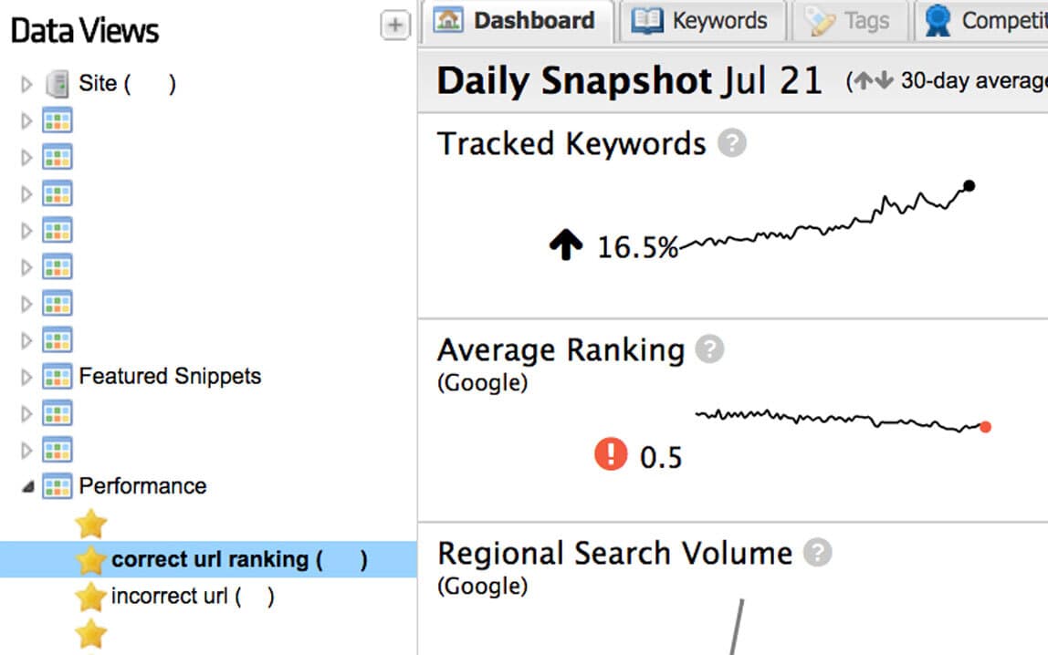 A screenshot of the Daily Snapshot for a tag in STAT