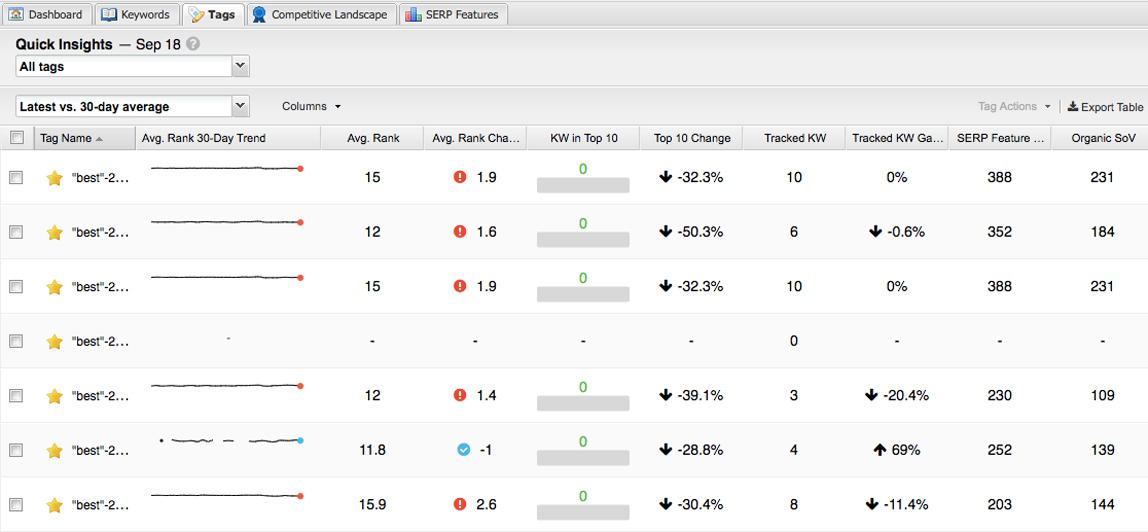 Hreflang performance with dynamic tags