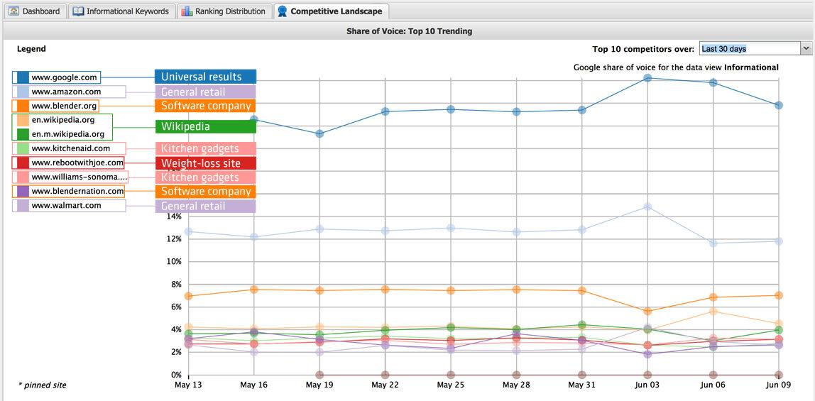 Who has informational queries on lock-down?