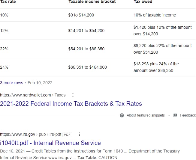 Screenshot of Google search results showing a featured snippet for "IRS tax tables"