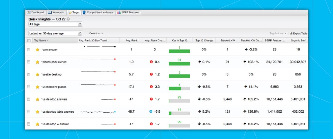A screenshot of the Tags tab in STAT