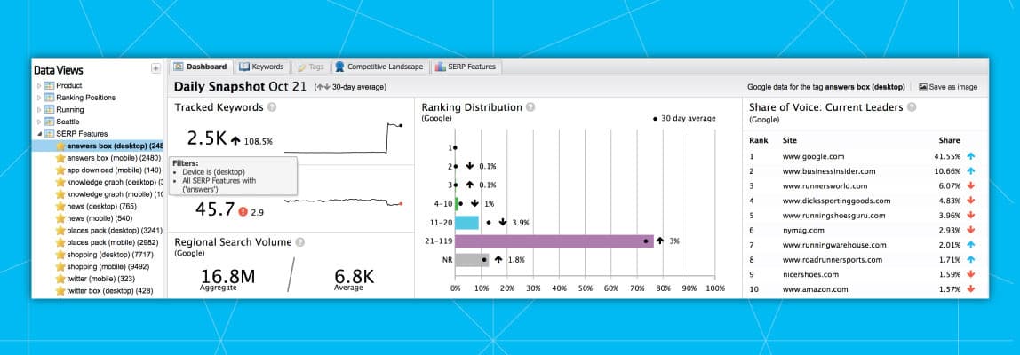 Screenshot of the Daily Snapshot dashboard in STAT for a dynamic tag set up to show keywords surfacing featured snippets.