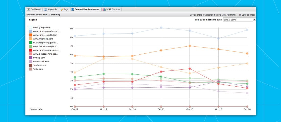 A screenshot of the Competitive Landscape tab in STAT