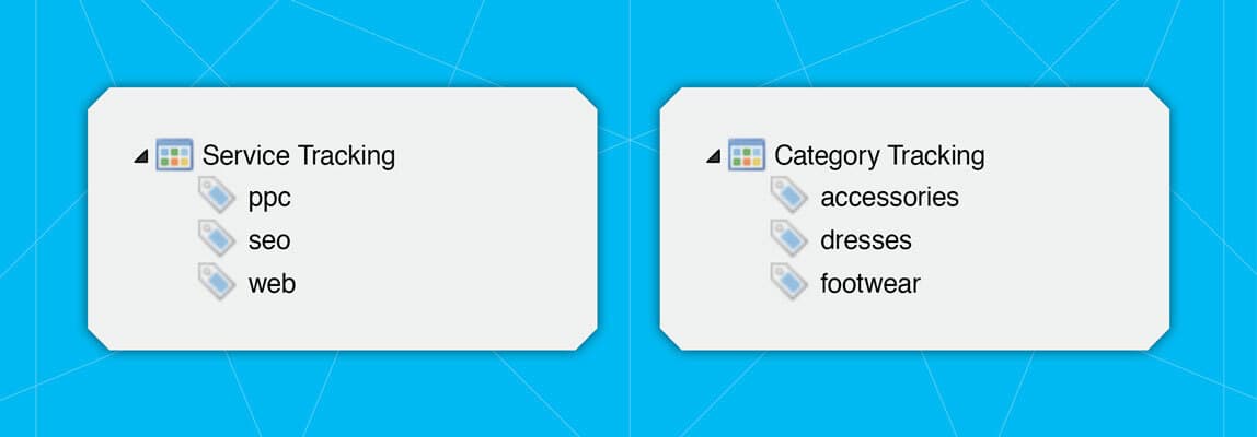 Screenshot of additional Data Views in STAT for service and category tracking.