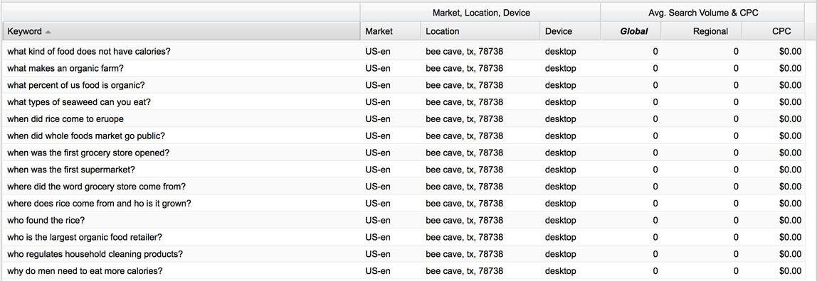 A list of PAA questions that we put into STAT only to find that many had zero search volume
