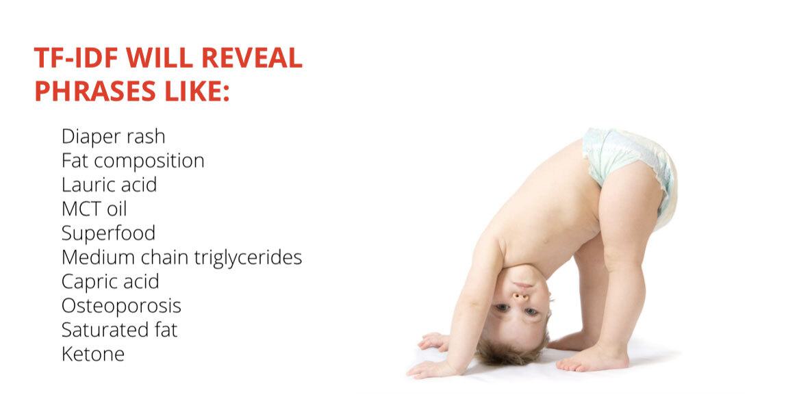 TF-IDF keywords for SEO