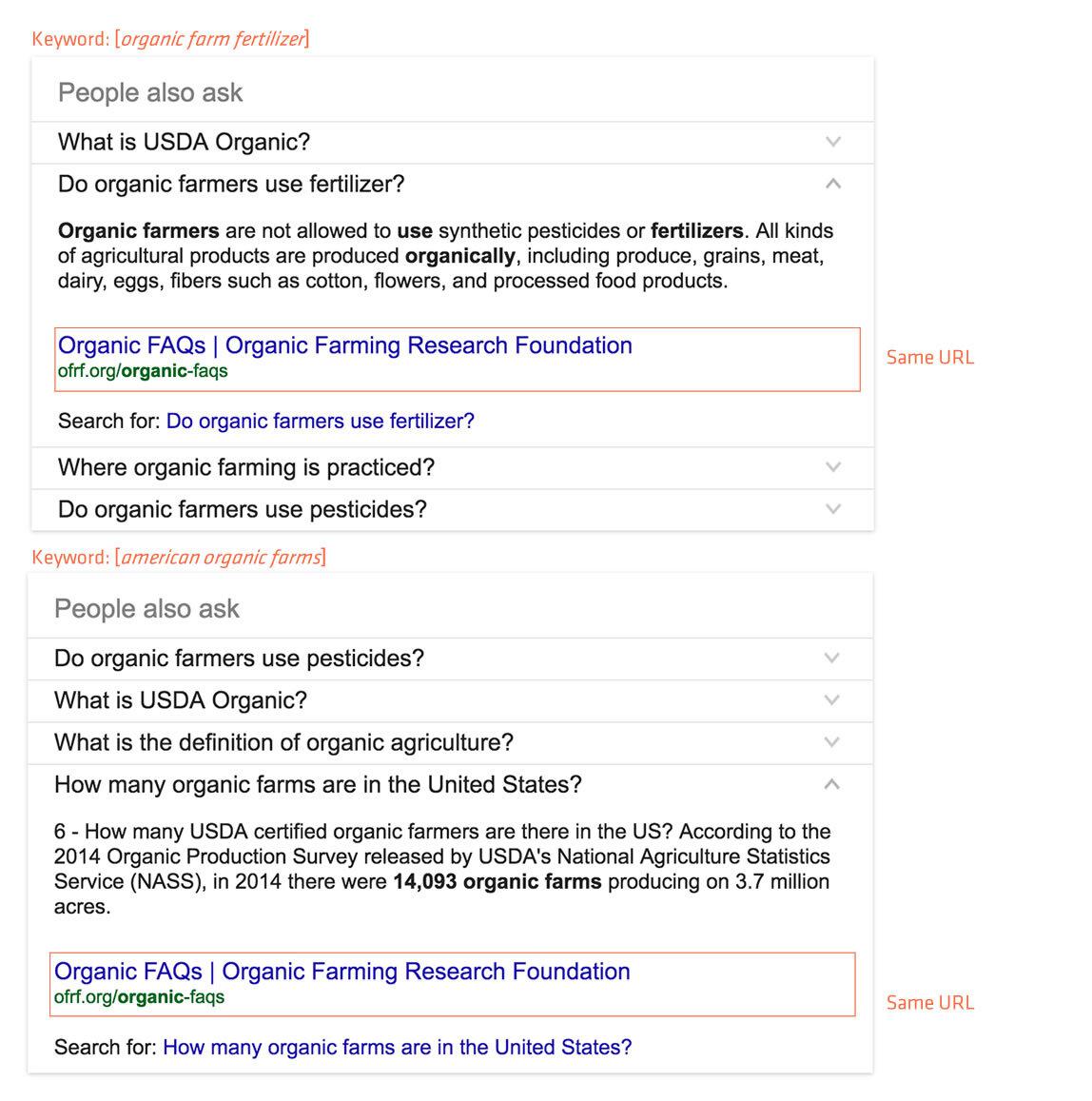 Optimized FAQ page on organic farming answers various people also ask questions