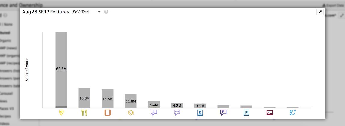 SERP Features tab showing Current Day SERP Features module