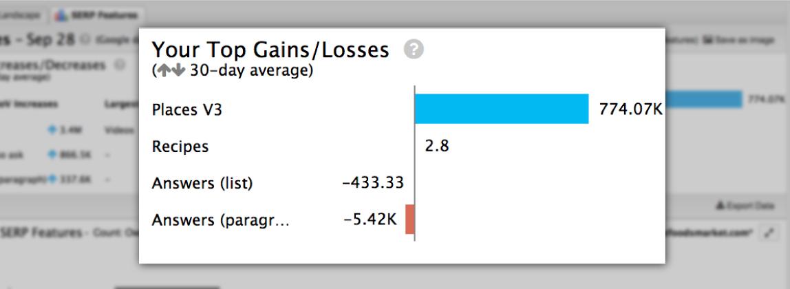 SERP Features tab showing Top Gains/Losses module