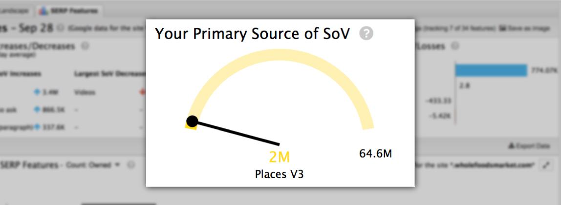 SERP Features tab Your Primary Source of SoV module