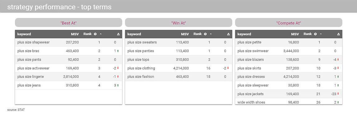 A screenshot from Google Data Studio