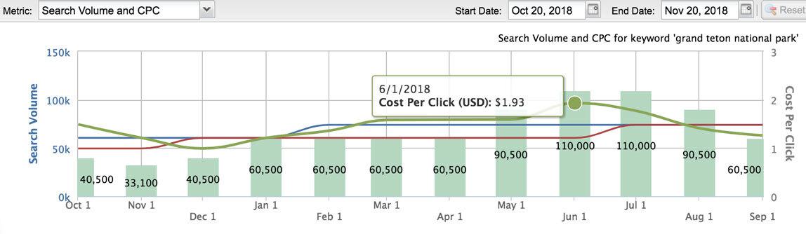 A screenshot of the Overview subtab in STAT