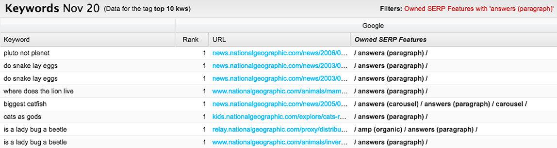 A screenshot of the Keywords tab in STAT