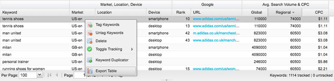 A screenshot of STAT with keywords sorted by search volume