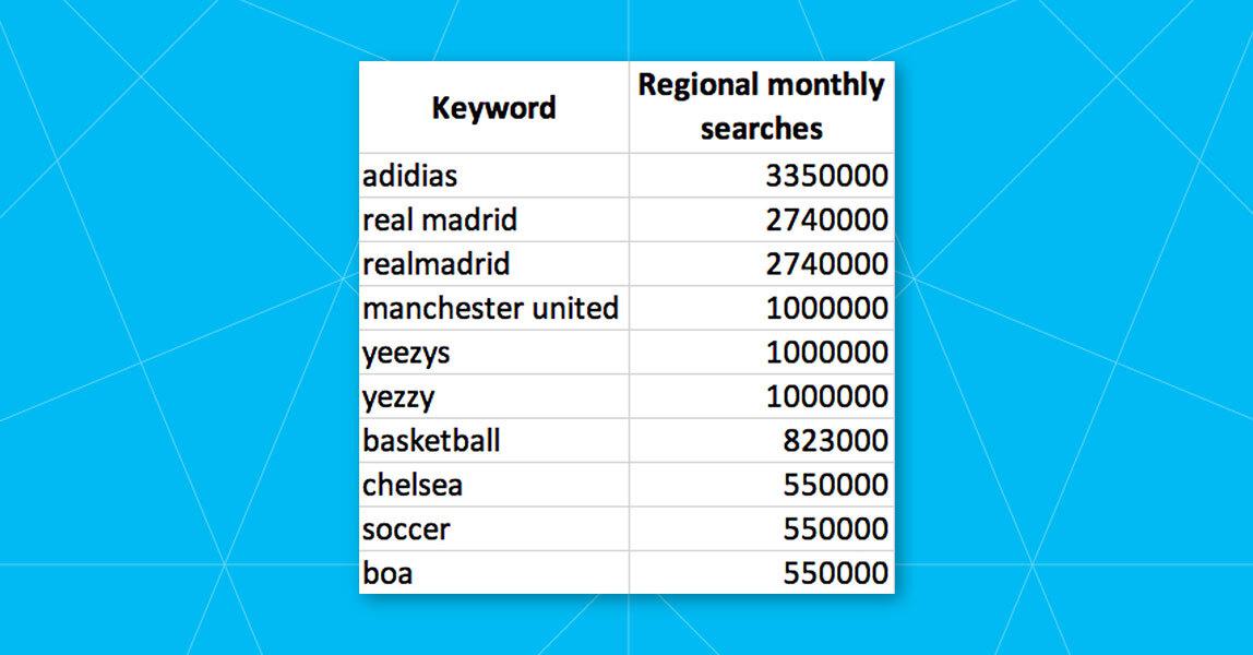 A screenshot of the exported report from STAT