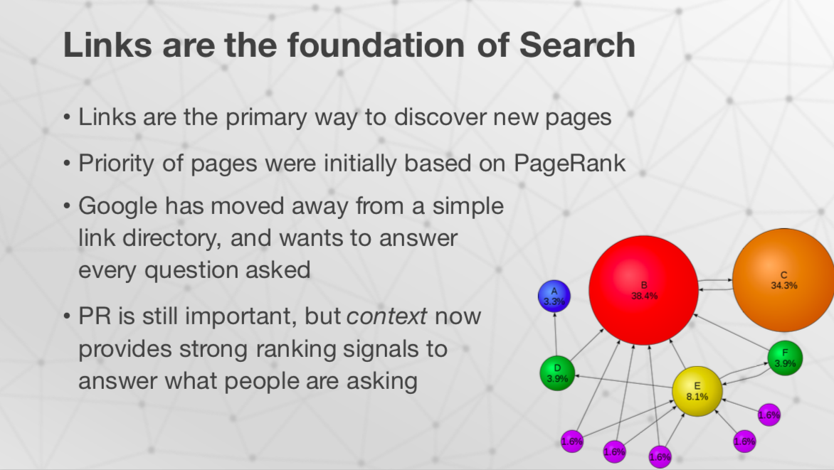 Link analysis for SEO.