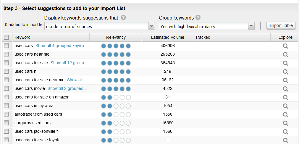 A screenshot showing grouping keyword suggestions by lexical similarity in STAT.
