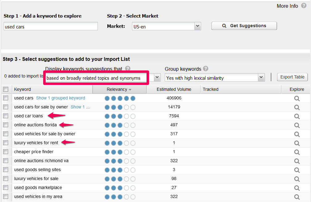 A screenshot showing additional filtering options available for Keyword Suggestions in STAT.