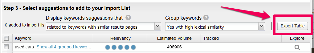A screenshot showing the Export Table button in Keyword Suggestions in STAT.