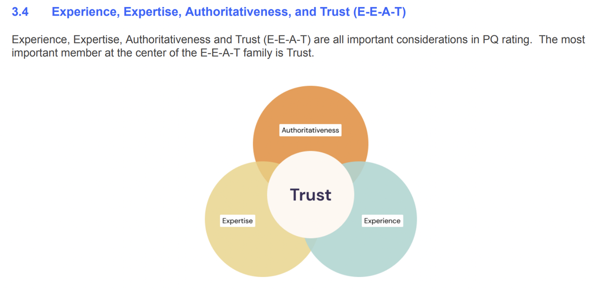 Diagram of the E-E-A-T concept, showing trust at the center.