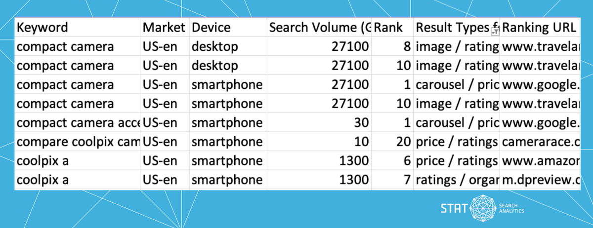 A screenshot of the Top 20 Comparison Report exported from STAT