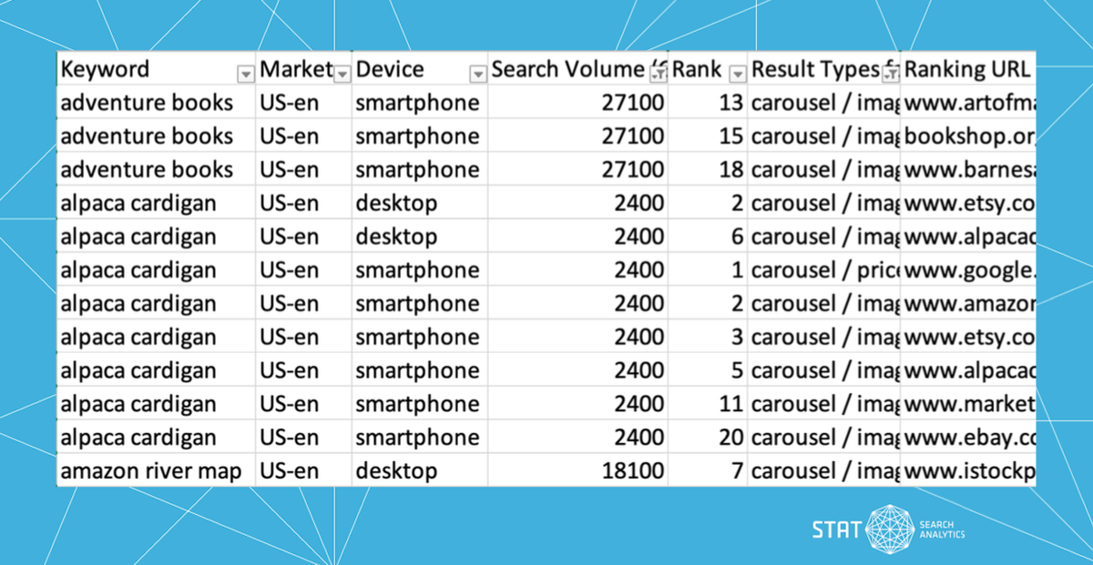 An image of a filtered Top 20 Comparison Report exported from STAT.