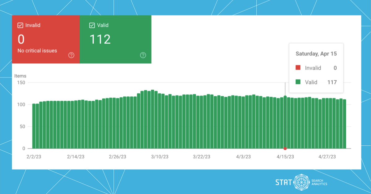 A screenshot of Google Search Console showing valid and invalid structured data totals.