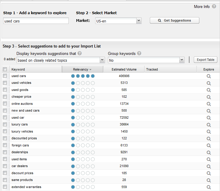A screenshot of Keyword Suggestions in STAT.