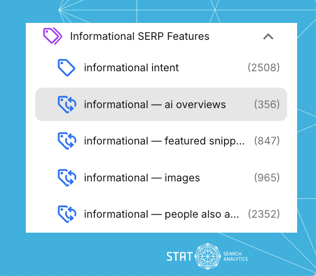 A screenshot of dynamic tags in STAT for keywords surfacing particular SERP features.