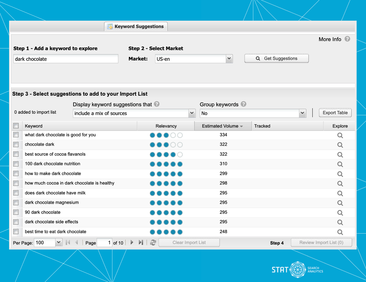 Image showing STAT's keyword suggestions tool.