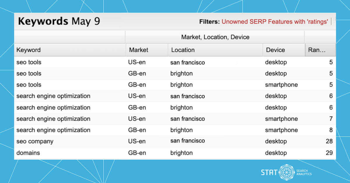 A screenshot of the Keywords tab in STAT