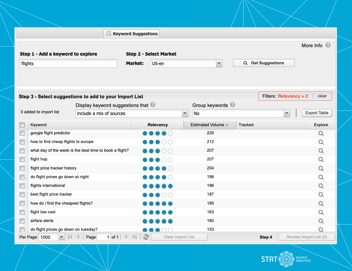 A screenshot of Keyword Suggestions in STAT.