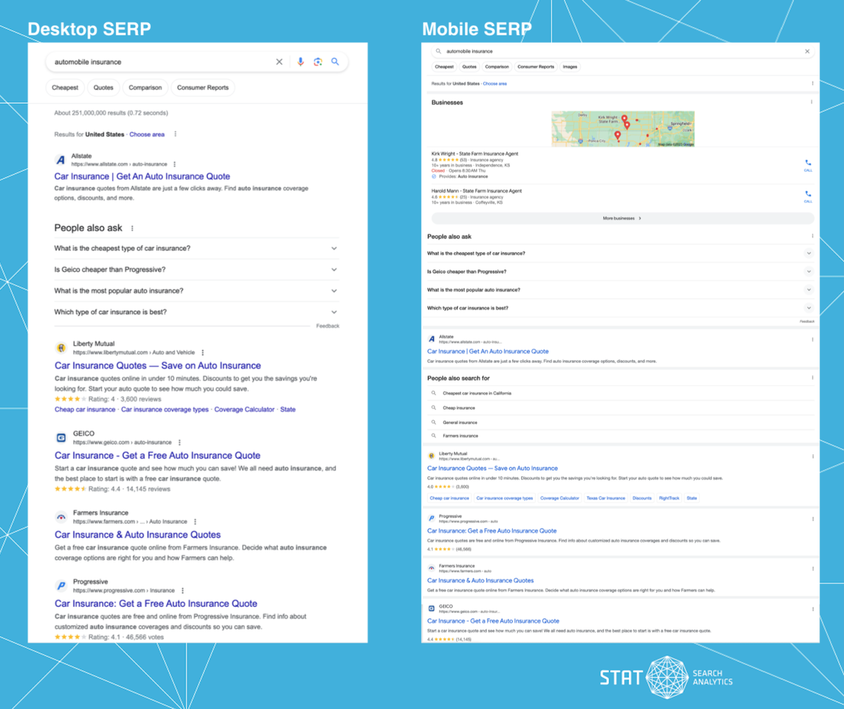 Screenshots comparing the difference of the same SERP on desktop vs. mobile device.