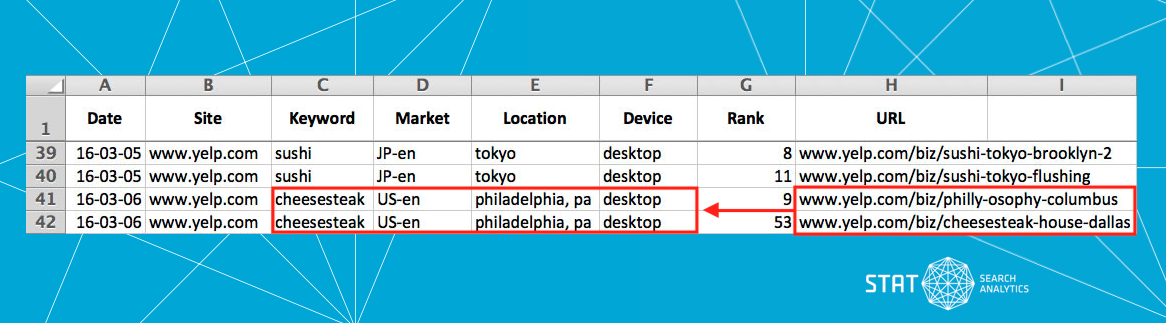 Image showing STAT's multiple ranking URLs report.