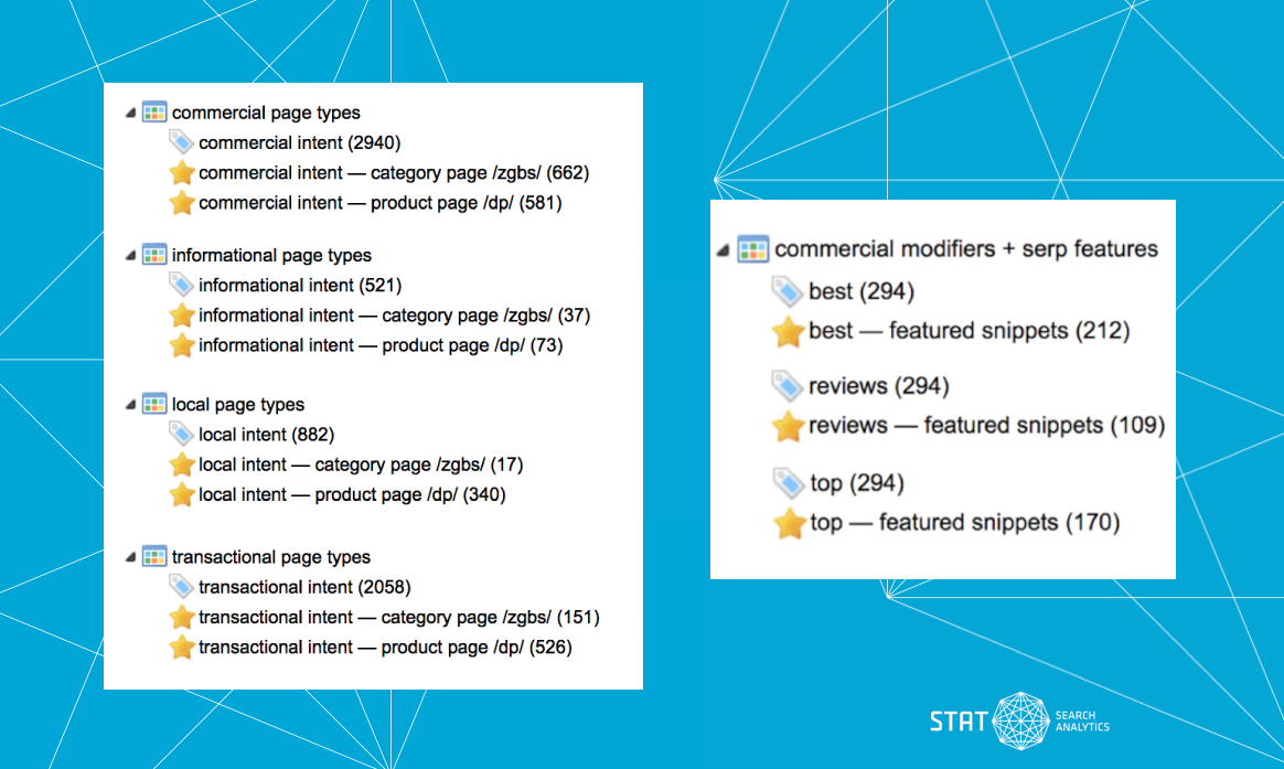 A screenshot of dynamic tags and static tags in STAT.