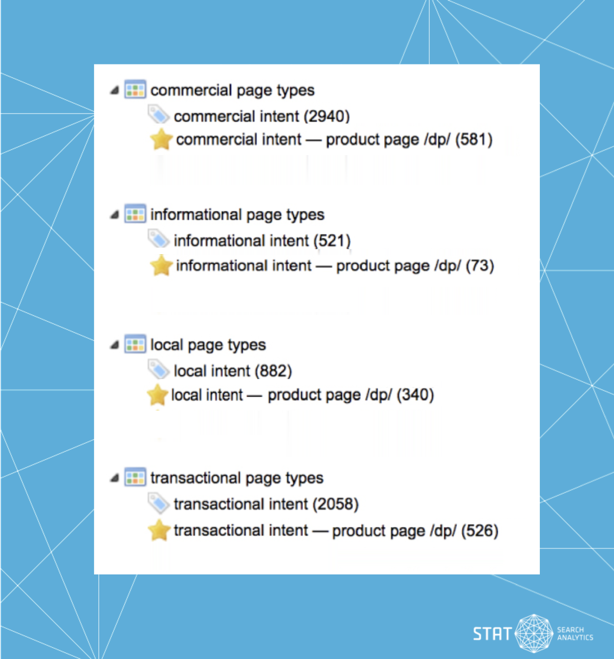 Screenshot of keywords segmented by search intent in STAT.