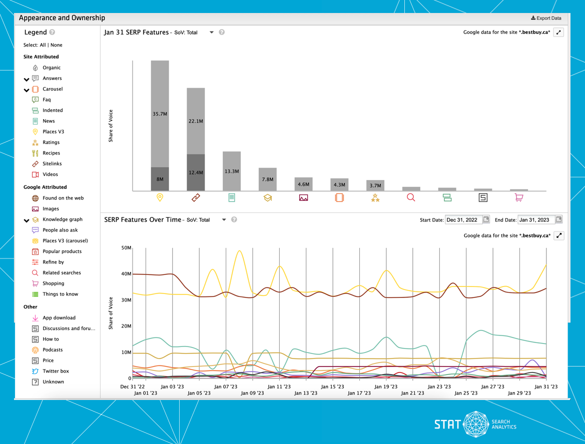 Image of STAT's SERP feature tab.