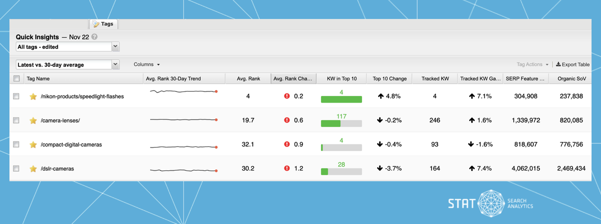 Screenshot of the Tags table in STAT