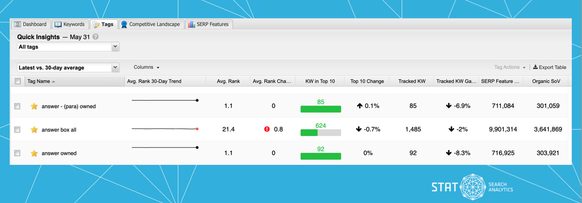 An image of the Tags tab in STAT.