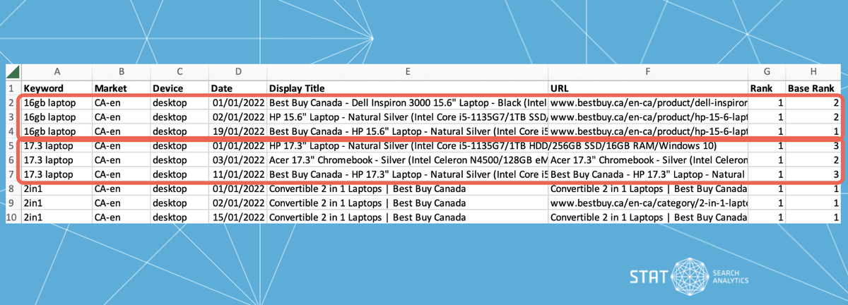STAT's title tag report.